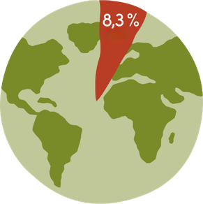 Carte du monde illustrant que 8,3 % de la population mondiale souffre de la faim.